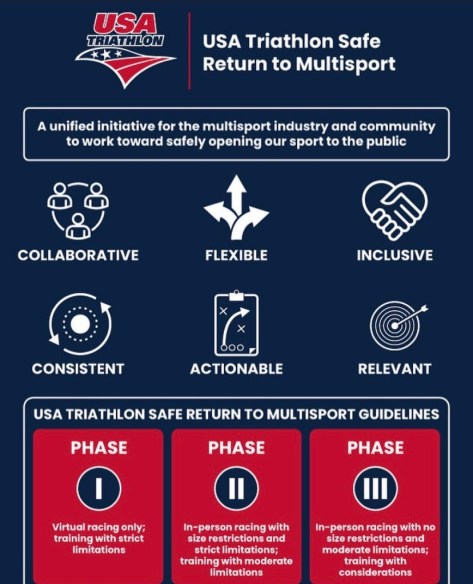 USAT Safe Sport